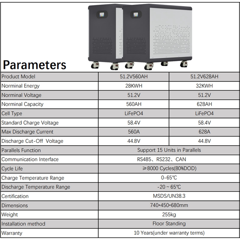 100% Full Capacity 51.2V560Ah/ - Renewable Energy Infrastructure recension och pris